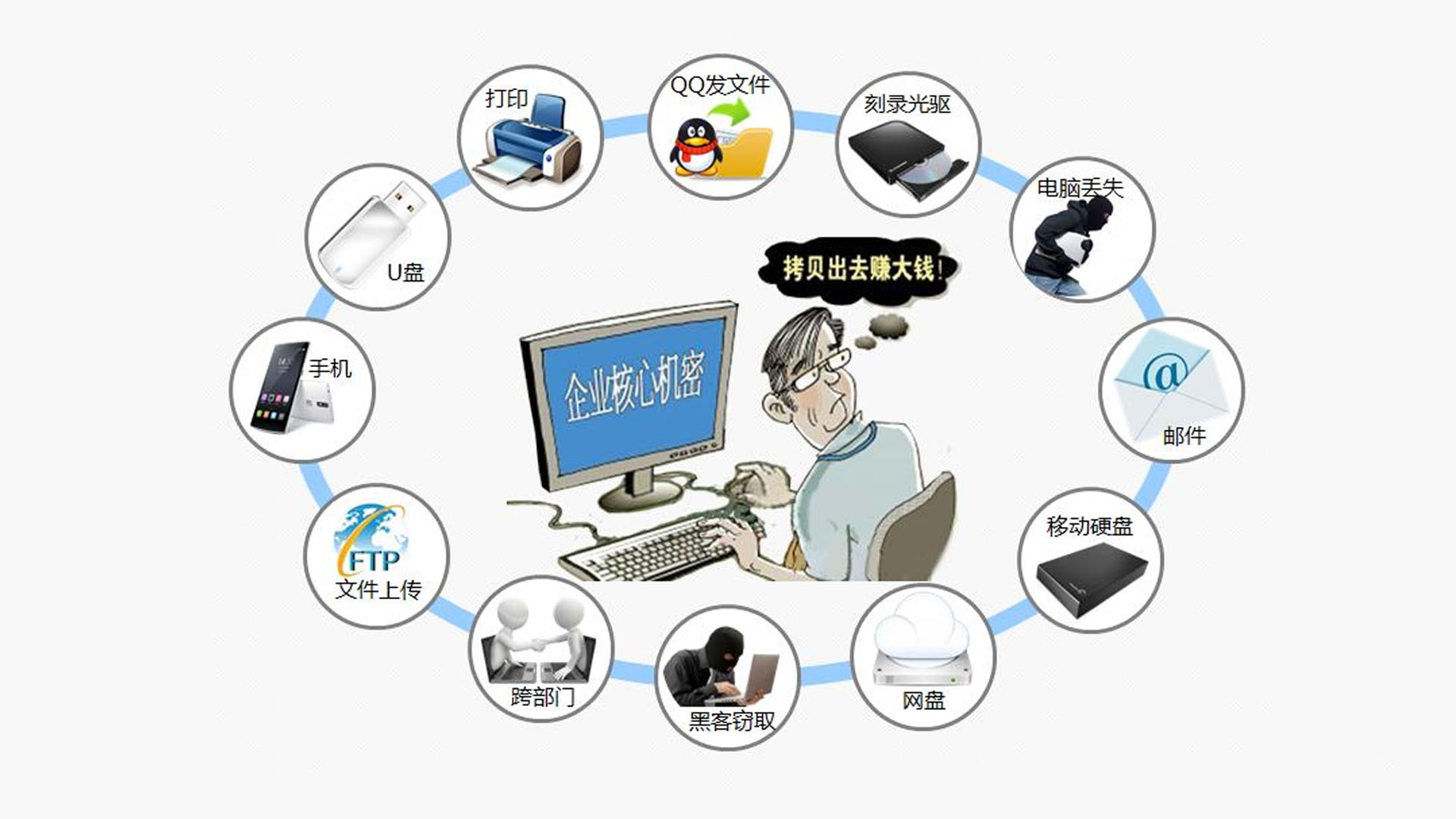 這些商業(yè)竊密手段，你聽過幾種？